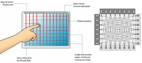 ir-touch-screen