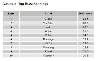 rankings