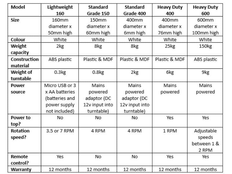 turntable-specifications